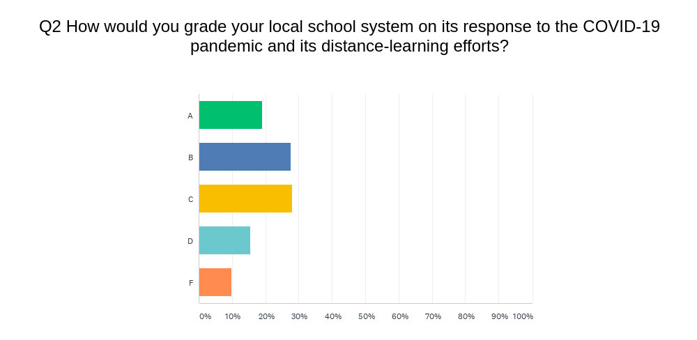 School system grade.png